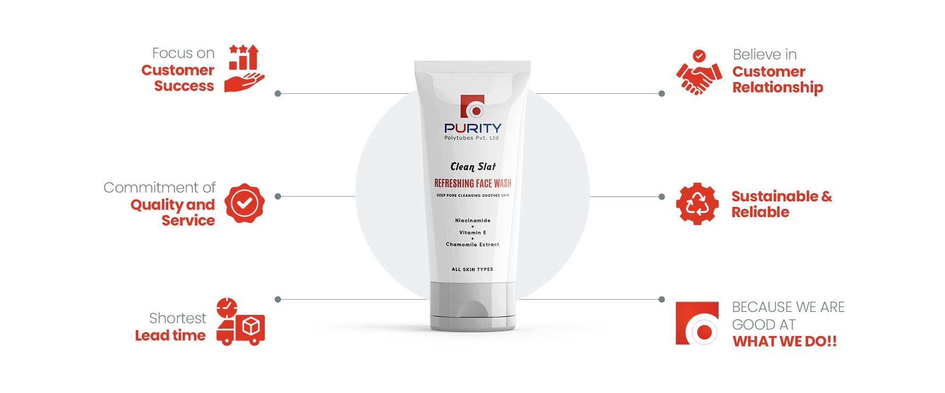 WHY PURITY?